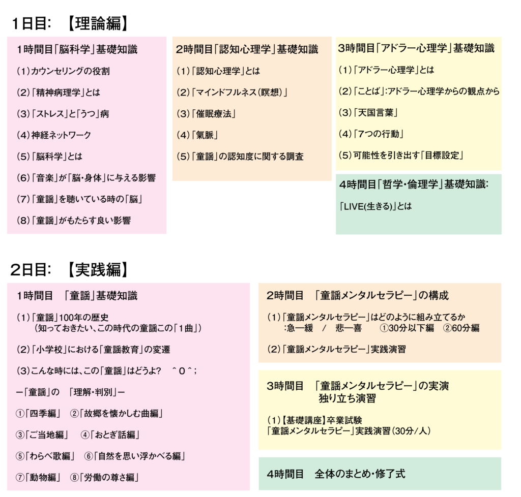 童謡メンタルセラピスト養成講座の内容 国際音楽メンタルセラピスト協会 童謡メンタルセラピスト養成